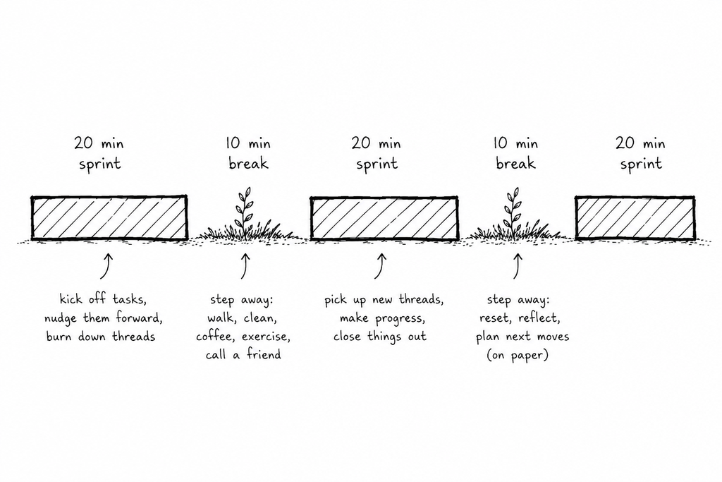 Sprint, rest, sprint, rest